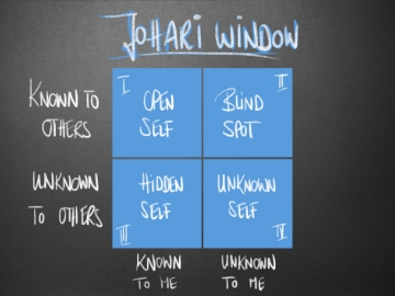 Ways to Apply the Johari Window in Job Searching